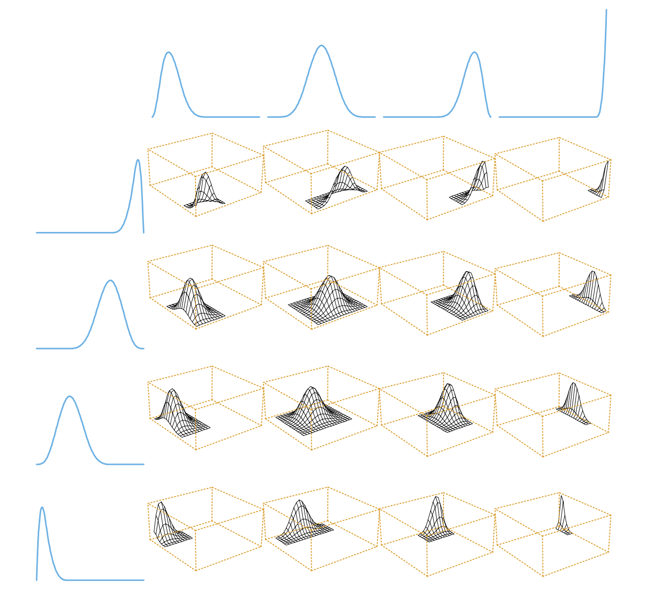 Tensor product